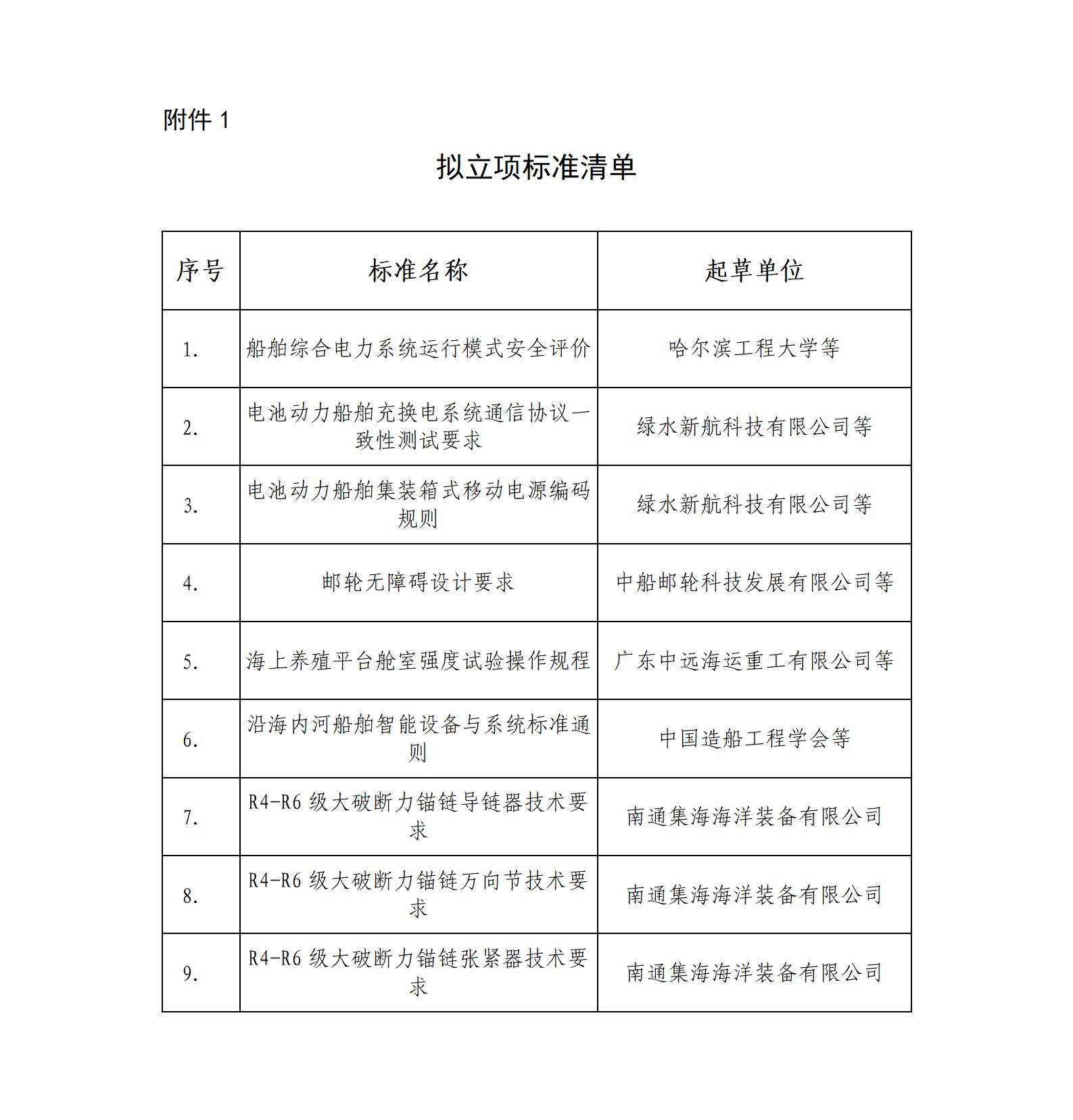 船會（2024）XX號 關于《船舶綜合電力系統運行模式安全評價》等9項團體標準的立項公示_01.jpg