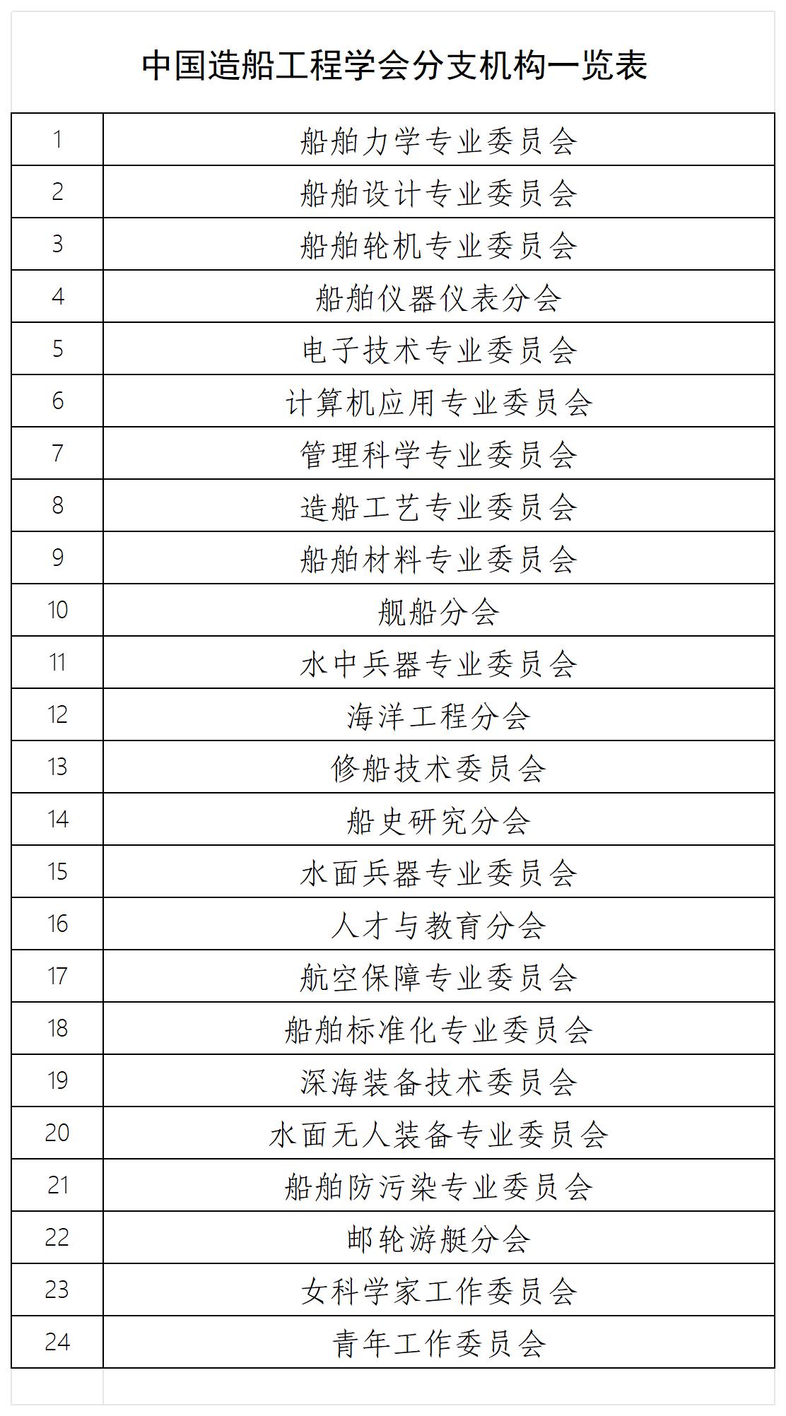分支機構(gòu)一覽表2024 - 副本_Sheet2.jpg